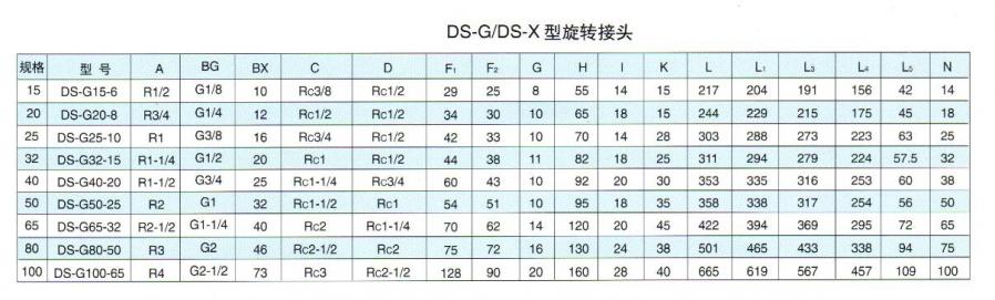 DS-X型旋轉(zhuǎn)接頭尺寸表