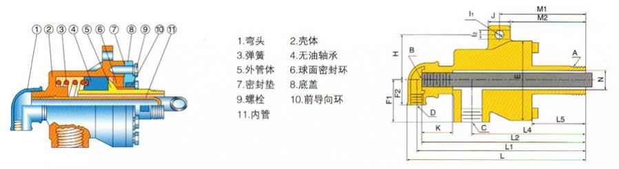 QS-G型旋轉接頭規(guī)格尺寸