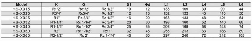 HS-X型旋轉(zhuǎn)接頭規(guī)格型號(hào)尺寸