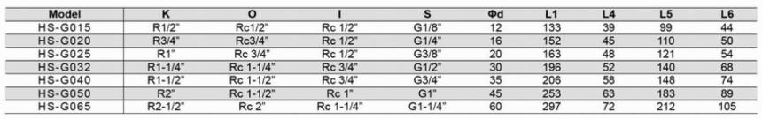 HS-G型旋轉接頭規(guī)格型號尺寸