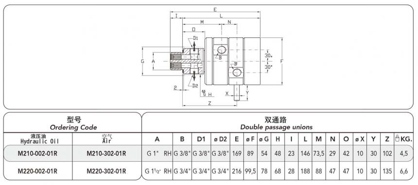 FRDTM220-302型雙通路旋轉(zhuǎn)接頭圖紙規(guī)格型號(hào)尺寸