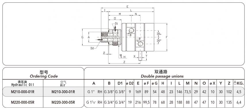 FRDTM210-300型兩通路旋轉(zhuǎn)接頭圖紙及規(guī)格型號(hào)尺寸