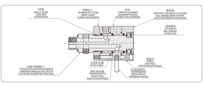FRDTM2型雙通路旋轉(zhuǎn)接頭內(nèi)部結(jié)構(gòu)