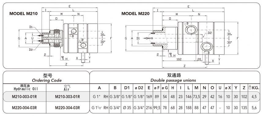 FRDTM220-303型兩通路旋轉(zhuǎn)接頭圖紙及規(guī)格型號(hào)尺寸