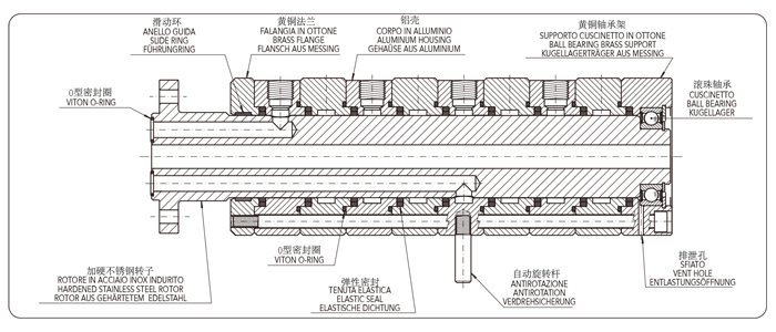 FRDTM810型八通路旋轉(zhuǎn)接頭內(nèi)部結(jié)構(gòu)