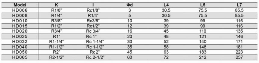 HD型旋轉(zhuǎn)接頭規(guī)格型號尺寸