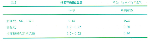 CSS固定式虹吸器