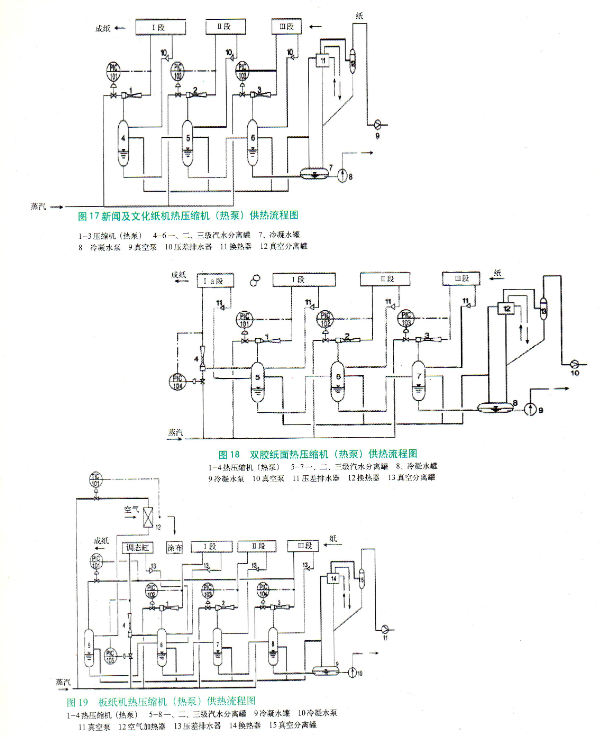 造紙行業(yè)旋轉接頭