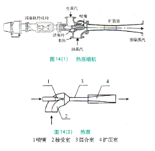 高速紙機旋轉接頭
