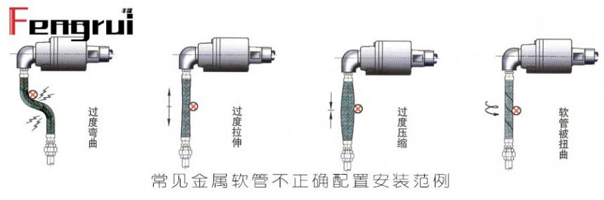 旋轉(zhuǎn)接頭金屬軟管錯(cuò)誤安裝范例