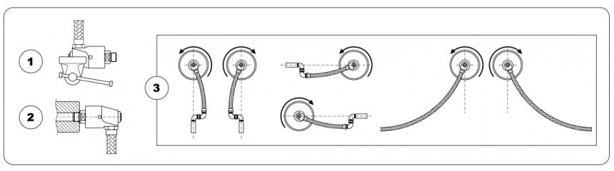 旋轉(zhuǎn)接頭左右怎么區(qū)分